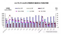 【行業(yè)資訊】進(jìn)出口貿(mào)易雙增長(zhǎng)!中國(guó)與東盟經(jīng)貿(mào)合作“快車”加速前進(jìn)！